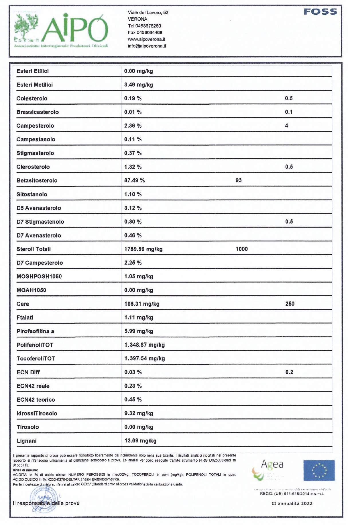 AIPO laboratory test analysis