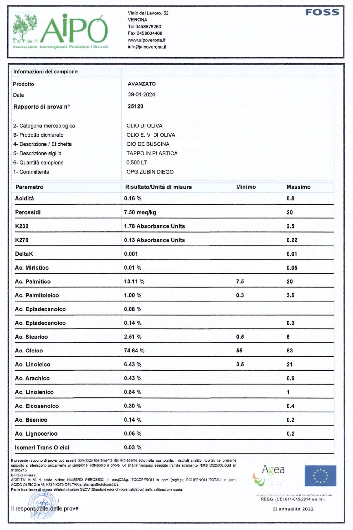 AIPO laboratory test results